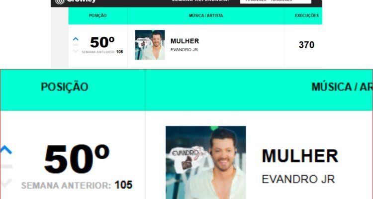 Cantor é destaque no Top 50 da Crowley Brasil